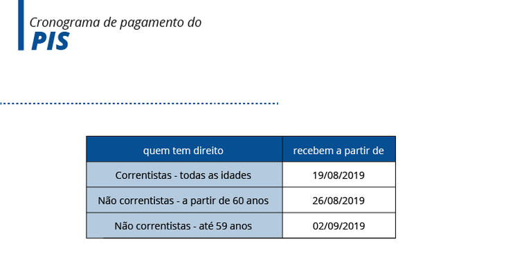 Cota PIS 2019