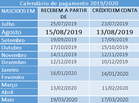 PIS Pasep saque do Abono Salarial calendario 2019