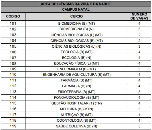 UFRN 1