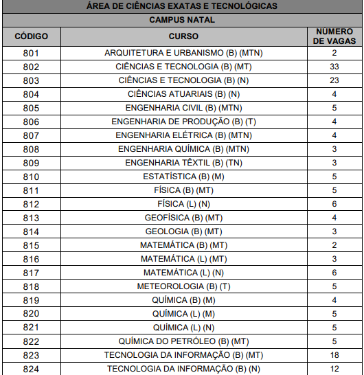 UFRN 5