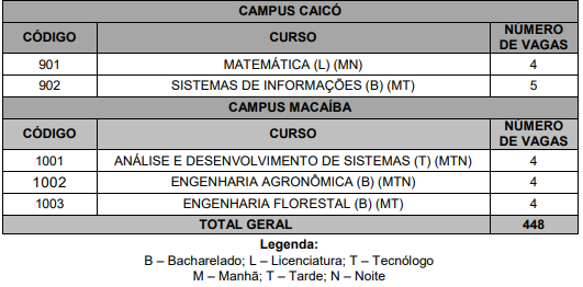 UFRN 6