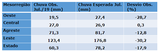 chuvas no rn EMPARN