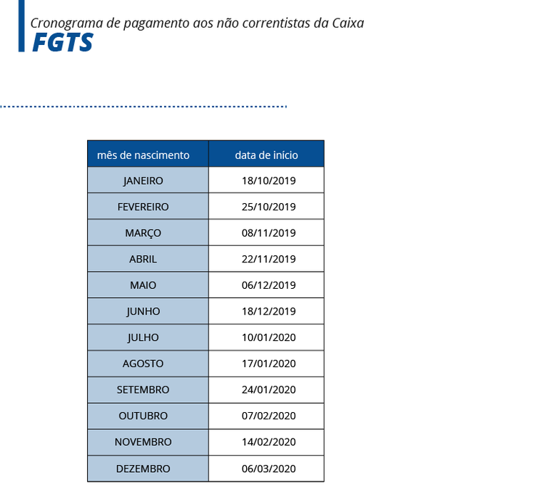 500 FGTS calendario