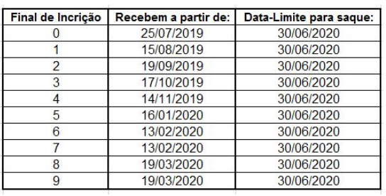 Calendário do abono salarial – exercício 2019 2020 pasep