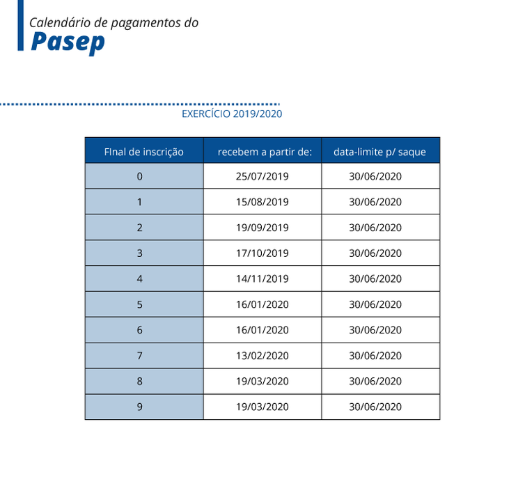 abono salarial Pasep 2019 2020