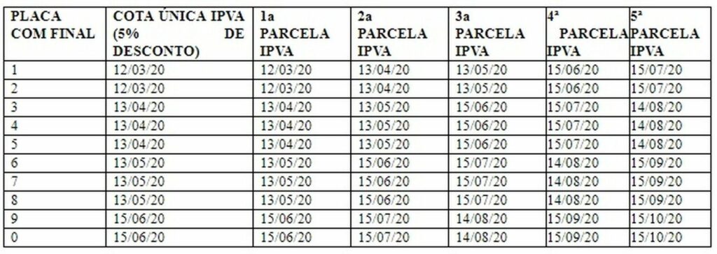 Calendário de pagamento do IPVA 2020 no RN