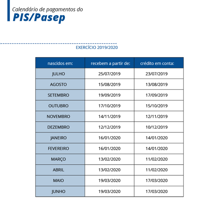 calendário do PIS abono salarial 2020 caixa economica