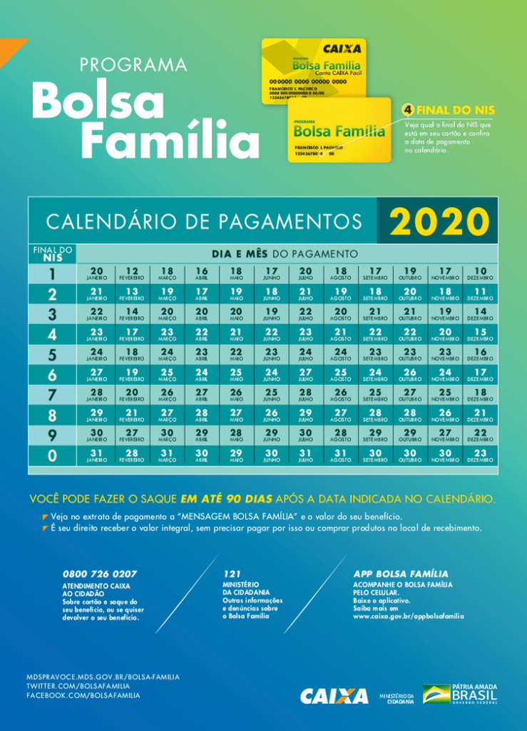 Calendário de pagamento do Bolsa Família para 2020