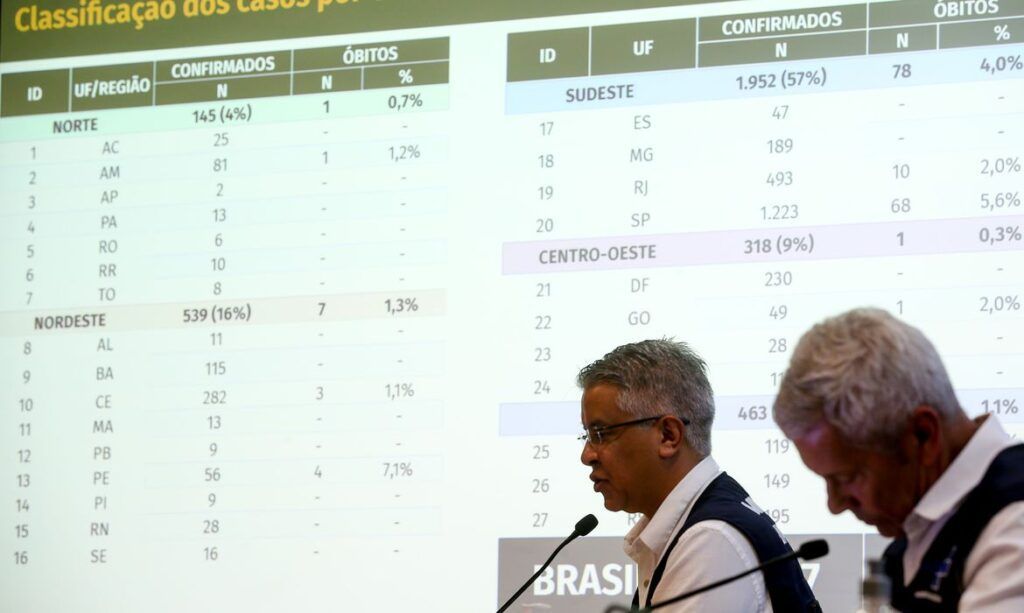 coronavirus no brasil scaled