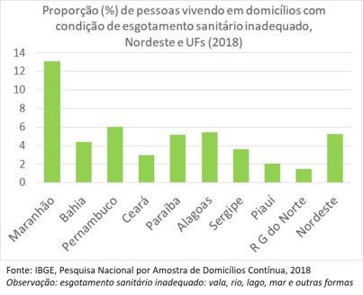 Covid-19 pode contaminar sistema de saneamento