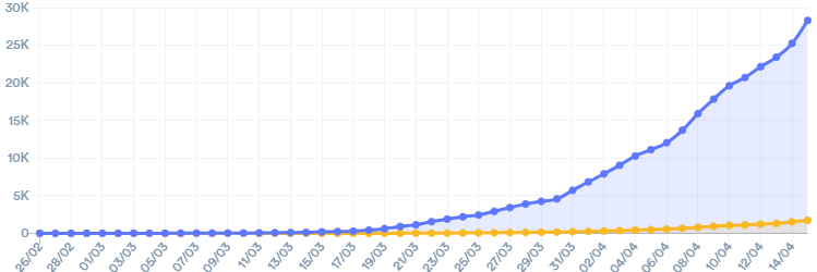 casos e obitos 1504