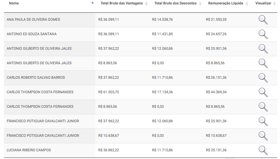 vantagens TCE 1