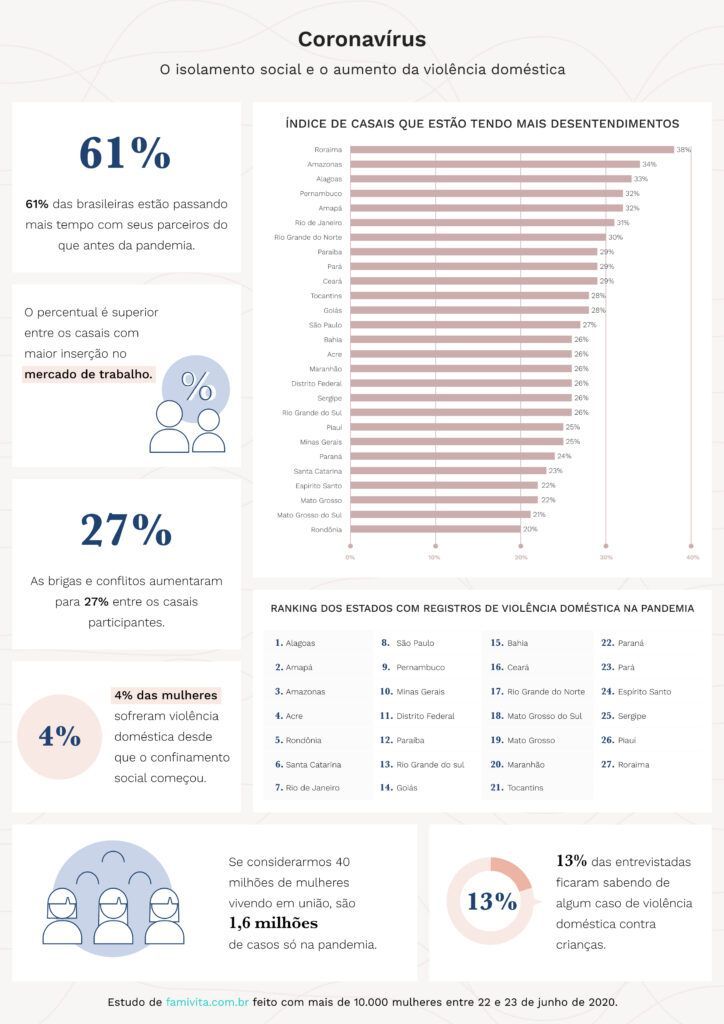 Violência doméstica