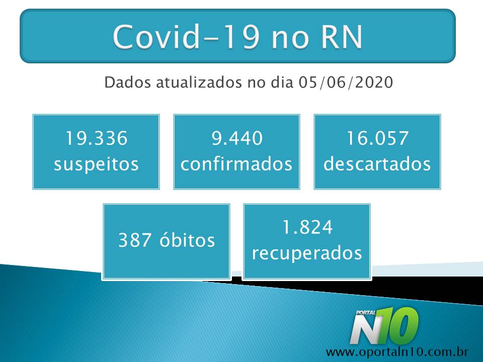 Covid 19 no RN 0506