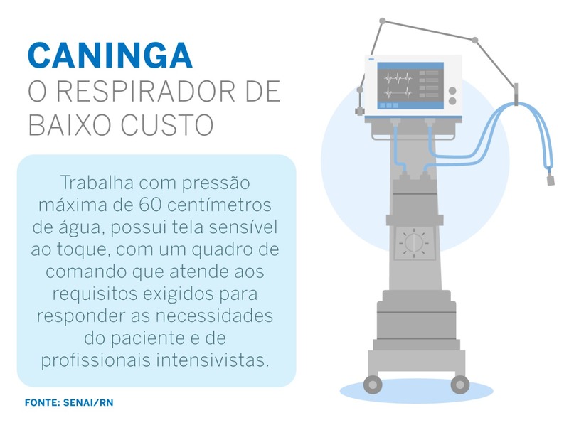 SENAI Respirador caninga produzido no RN é 40 vezes mais barato que modelo convencional