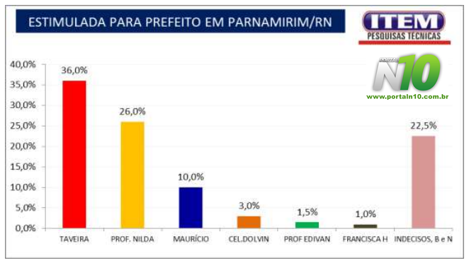 ESTIMULADA PREFEITURA DE PARNAMIRIM 2020 TAVEIRA PROFESSORA NILDA