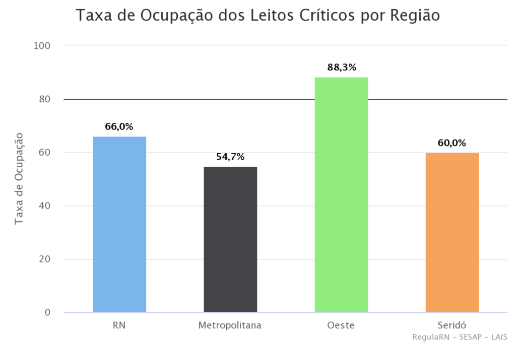 leitos covid rio grande do norte