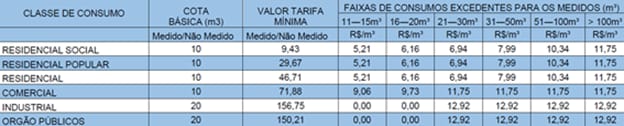 aumento conta de agua da caern