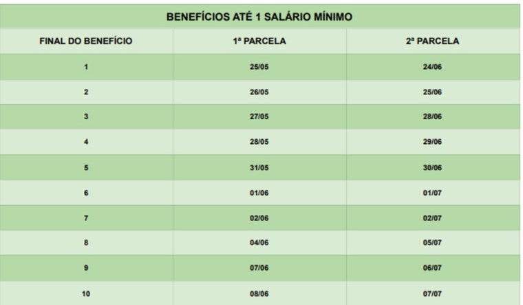 13° salário aposentados e pensionistas recebem primeira parcela a partir desta terça