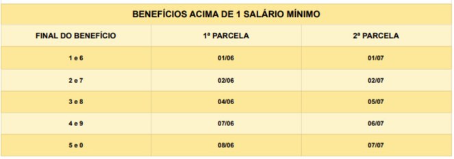 13° salário aposentados e pensionistas recebem primeira parcela a partir desta terça