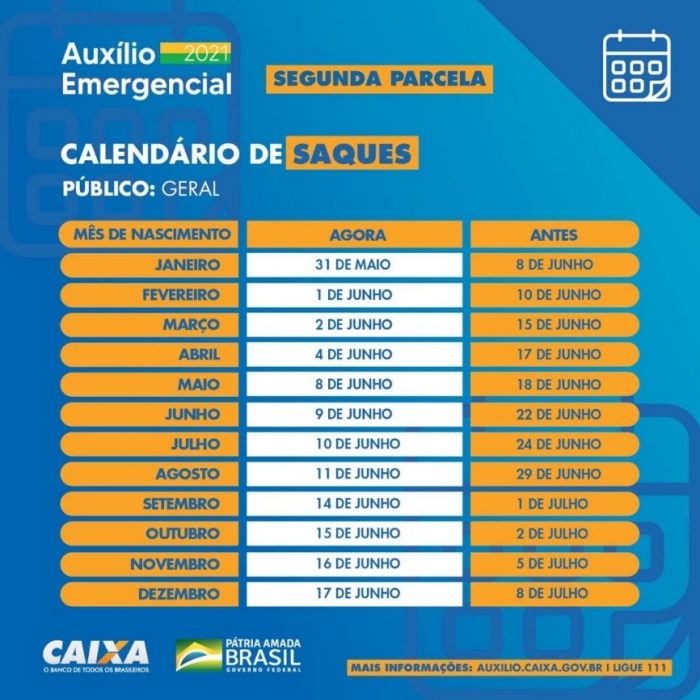 Novo calendário de saques do Auxílio Emergencial 2021