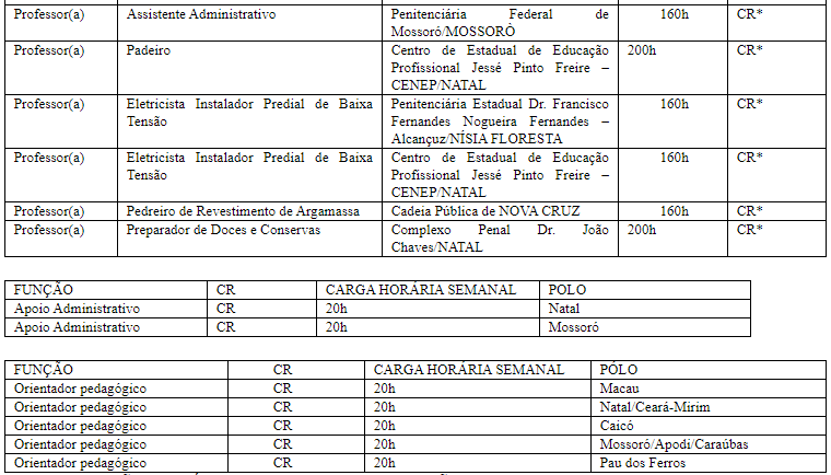 Pronatec rn vagas