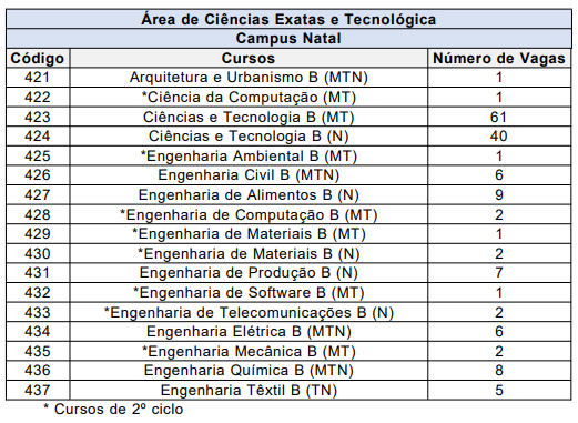 UFRN 3