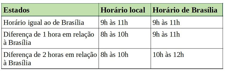 Horário de funcionamento dos bancos neste fim de ano