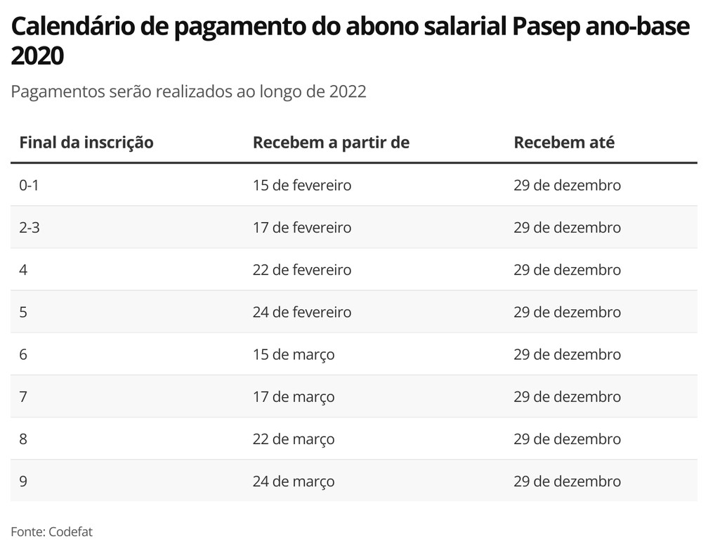 calendario pasep abono salarial