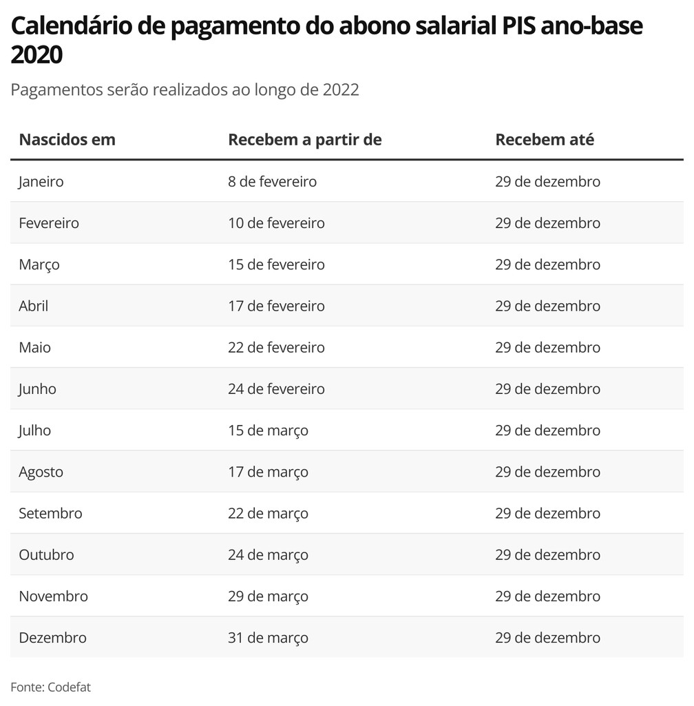 calendario pis abono salarial