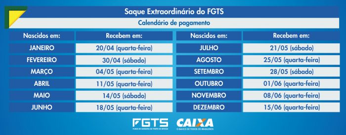 Confira o calendário do saque extraordinário do FGTS