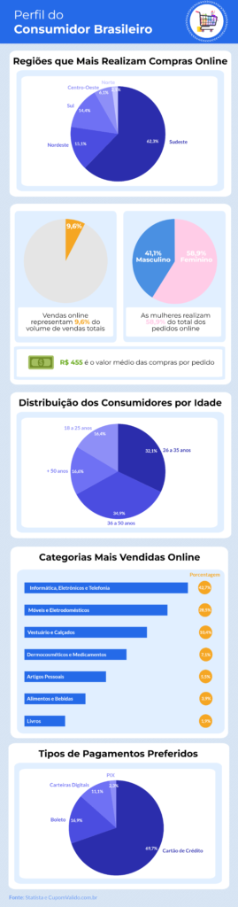 As 20 lojas virtuais mais acessadas do Brasil 1