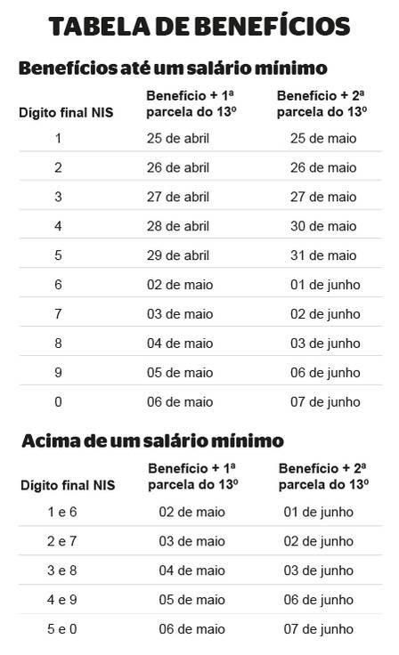 Quem tem direito ao 13º salário pelo INSS