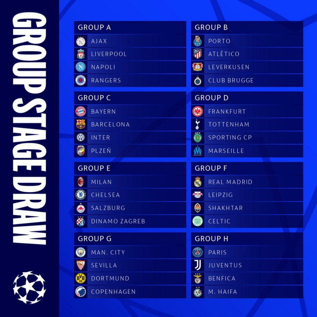 Grupos da Champions League