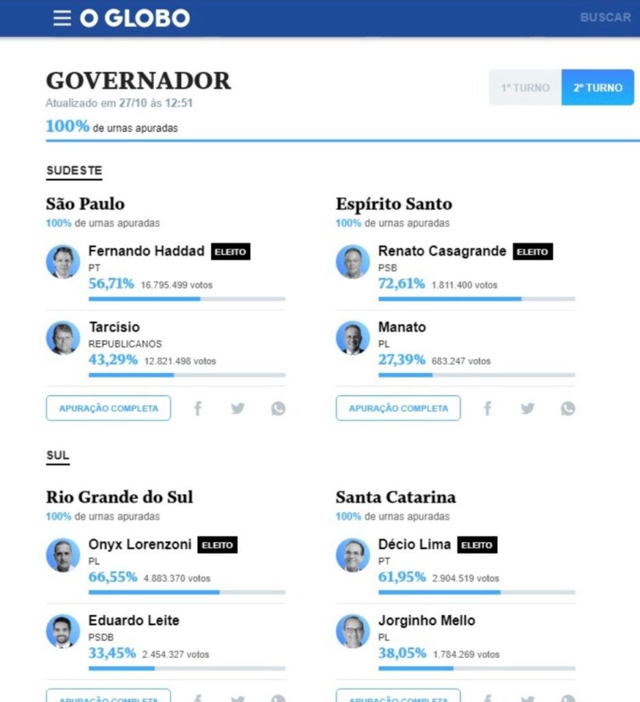 O Globo governadores