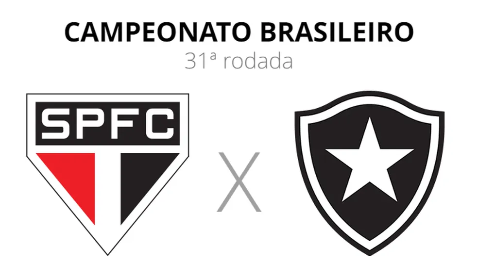 Sao Paulo x Botafogo ao vivo