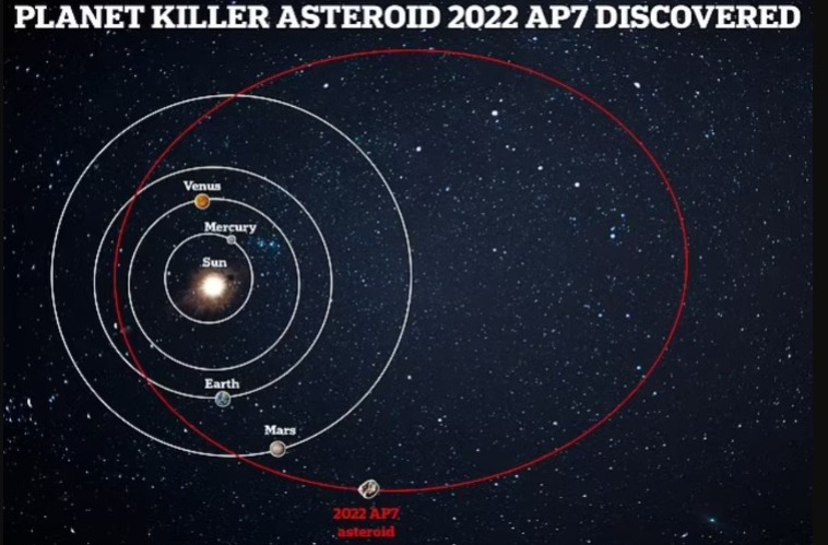 orbita do asteroide