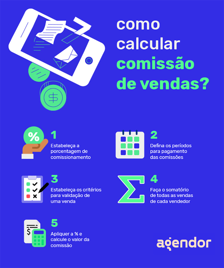 como calcular comissões de vendas para seus vendedores