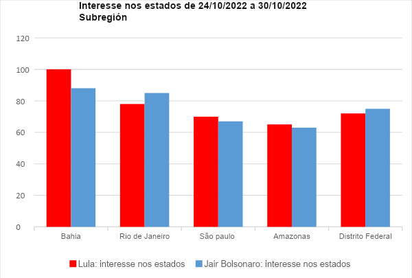 grafico