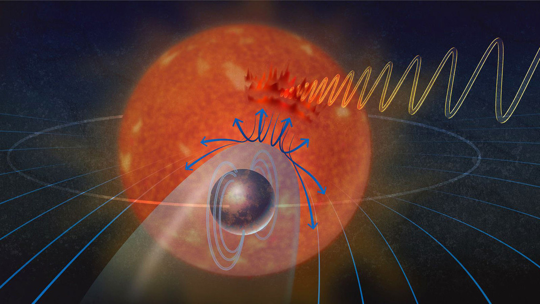 exoplaneta YZ Ceti b