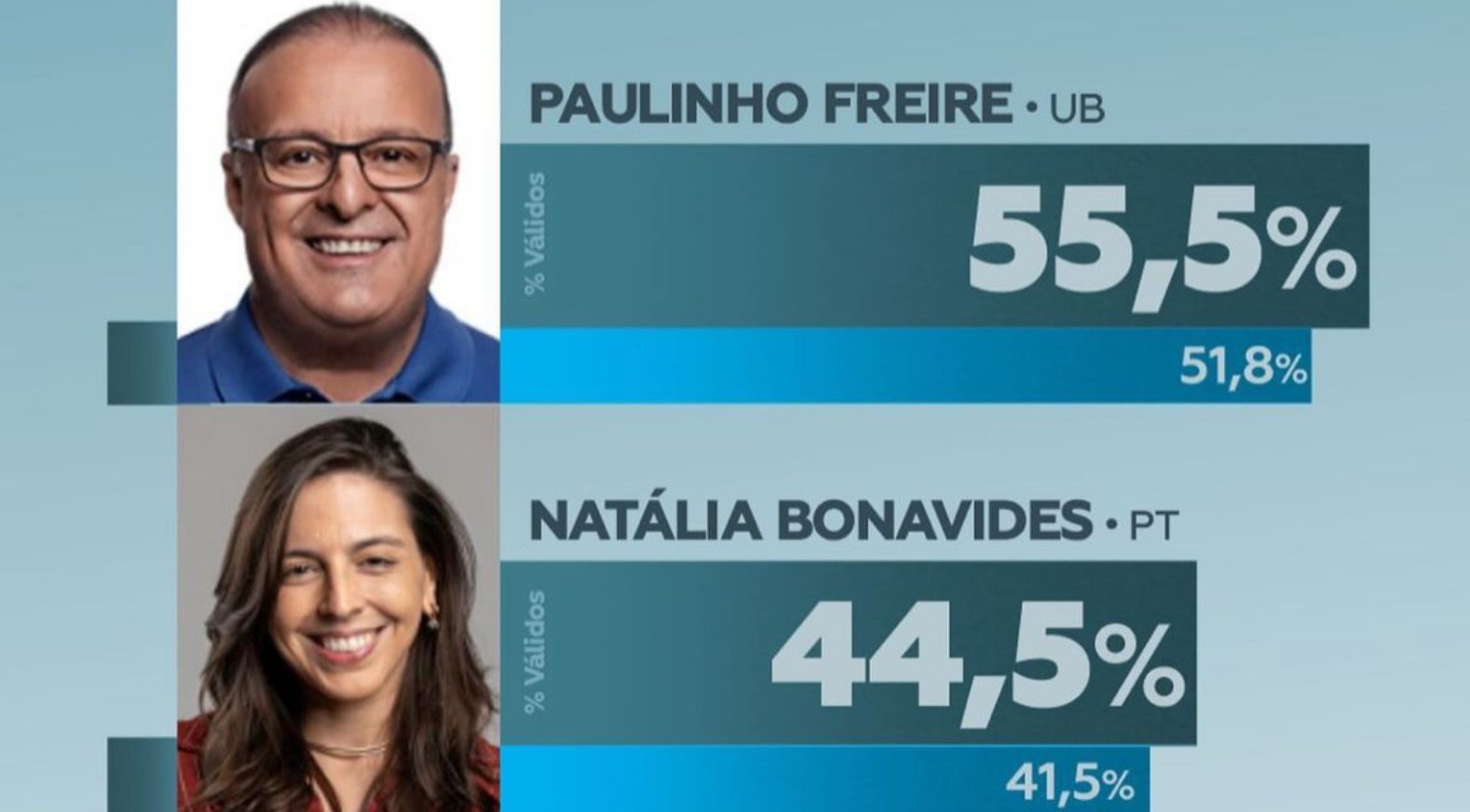 Paulinho Freire