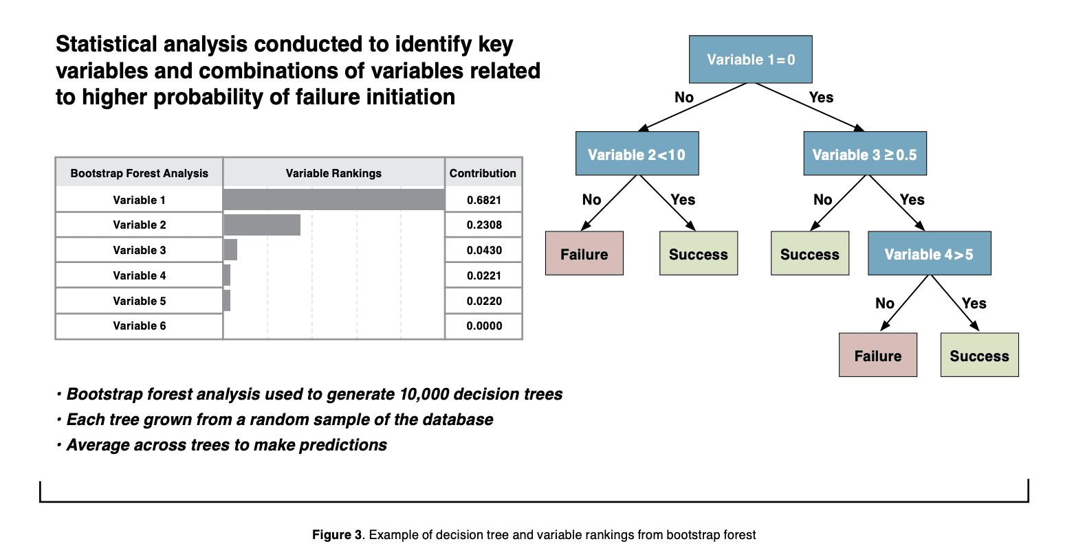 Statistical Analysis Using Random Forest Algorithm Provides Key Insights into Parachute Energy Modulator System