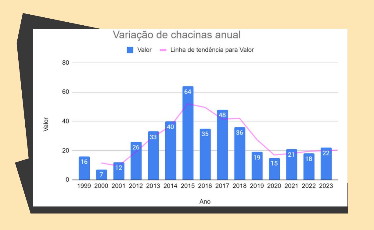 chacinas no Nordeste